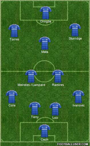 Chelsea Formation 2012