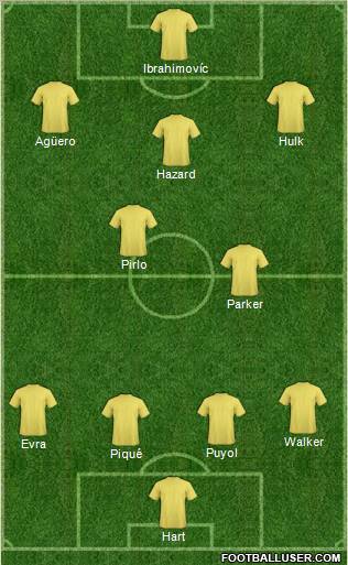 Dream Team Formation 2012