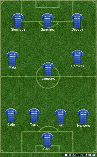Chelsea Formation 2012