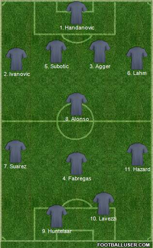 Dream Team Formation 2012