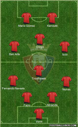 C. At. Osasuna Formation 2012