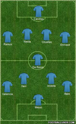 Dream Team Formation 2012