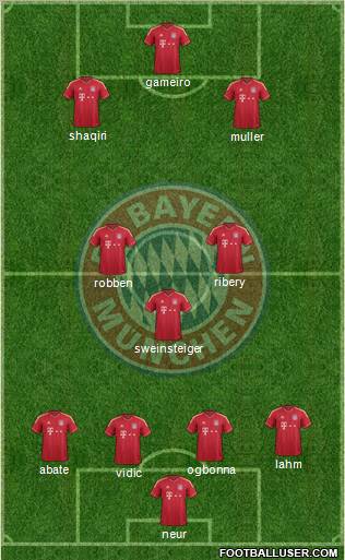 FC Bayern München Formation 2012