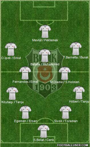 Besiktas JK Formation 2012