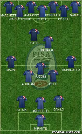 Pisa Formation 2012