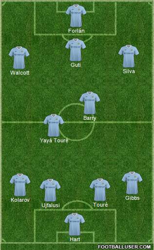 Manchester City Formation 2012