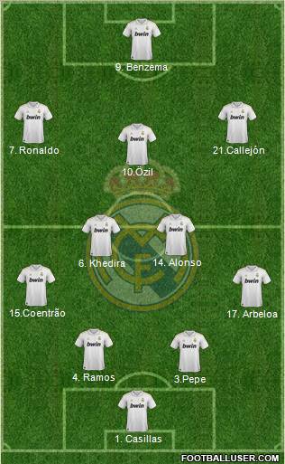 Real Madrid C.F. Formation 2012
