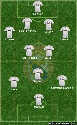 Real Madrid C.F. Formation 2012