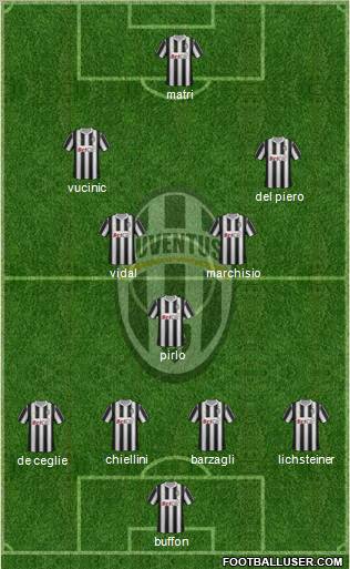 Juventus Formation 2012