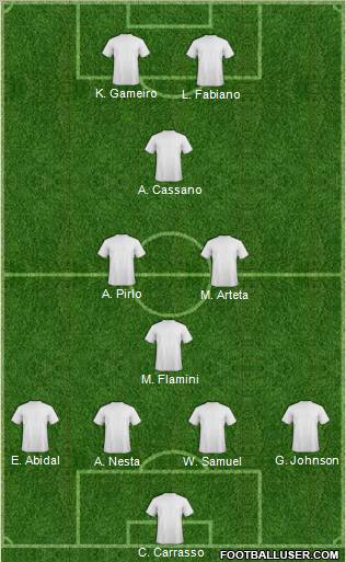 Dream Team Formation 2012