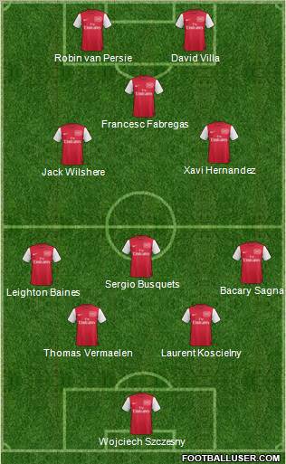 Arsenal Formation 2012