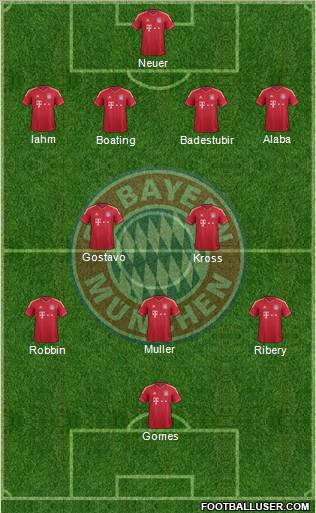 FC Bayern München Formation 2012