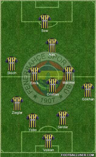 Fenerbahçe SK Formation 2012