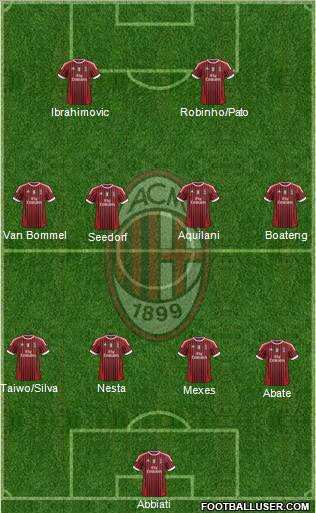 A.C. Milan Formation 2012