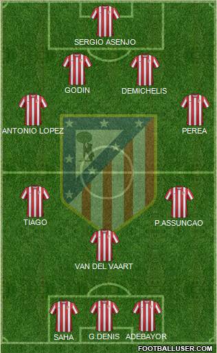 C. Atlético Madrid S.A.D. Formation 2012