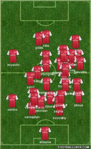 Arsenal Formation 2012