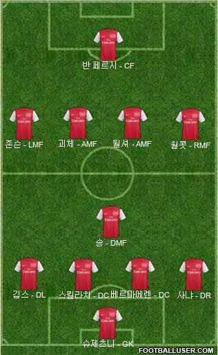 Arsenal Formation 2012