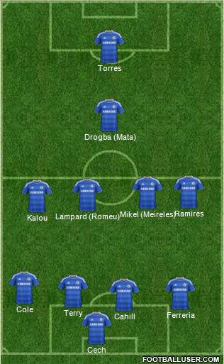 Chelsea Formation 2012