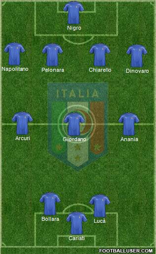 Italy Formation 2012