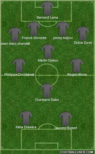 Dream Team Formation 2012