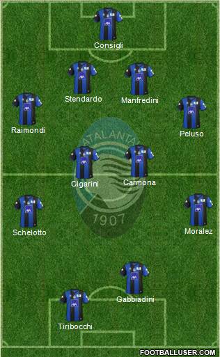 Atalanta Formation 2012