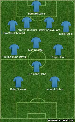 Europa League Team Formation 2012