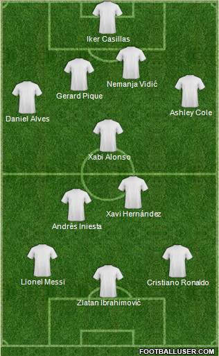 Champions League Team Formation 2012