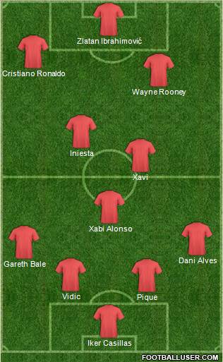 Dream Team Formation 2012