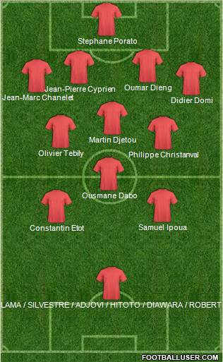 Europa League Team Formation 2012