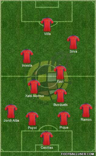 Spain Formation 2012