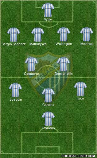 Málaga C.F., S.A.D. Formation 2012