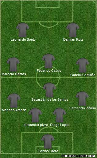 Champions League Team Formation 2012