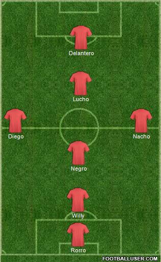 Dream Team Formation 2012