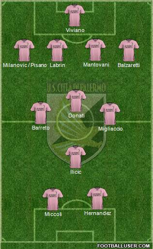 Città di Palermo Formation 2012