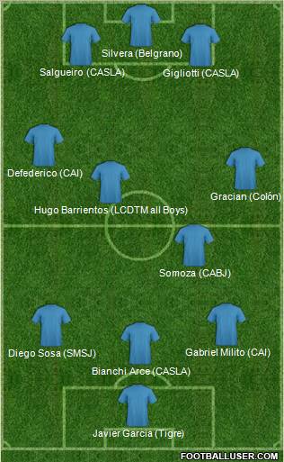 Dream Team Formation 2012
