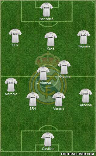 Real Madrid C.F. Formation 2012
