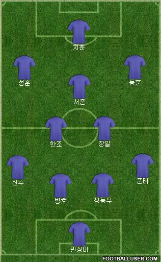 Dream Team Formation 2012