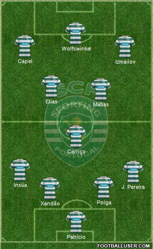 Sporting Clube de Portugal - SAD Formation 2012