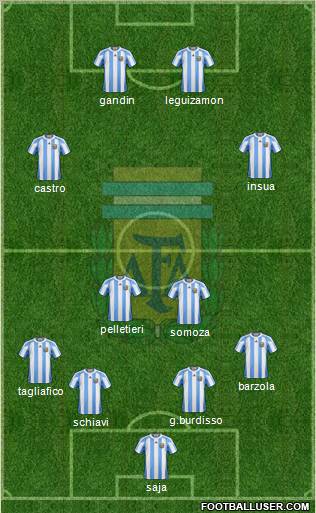 Argentina Formation 2012