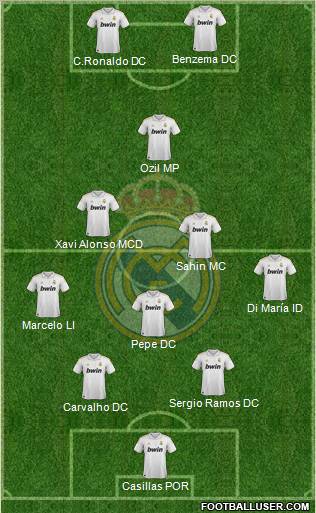 Real Madrid C.F. Formation 2012