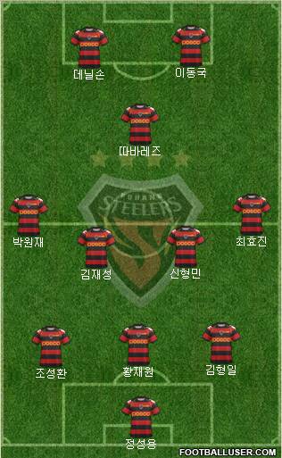 Pohang Steelers Formation 2012