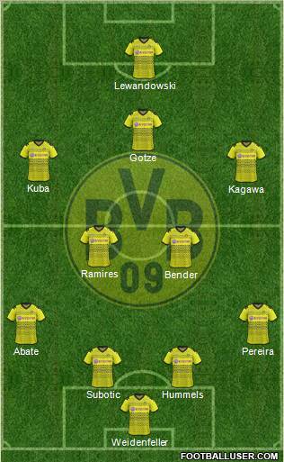 Borussia Dortmund Formation 2012