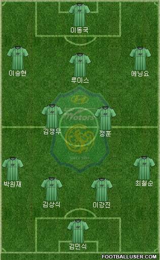 Jeonbuk Hyundai Motors Formation 2012