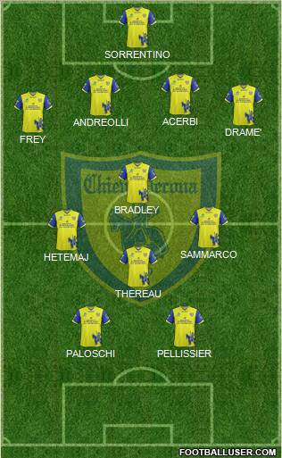 Chievo Verona Formation 2012