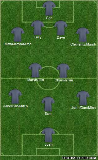 Champions League Team Formation 2012