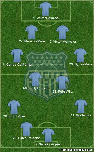 CS Emelec Formation 2012