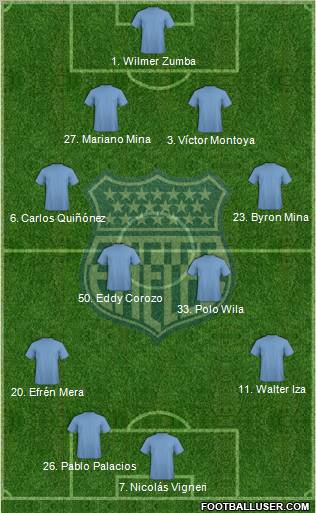 CS Emelec football formation