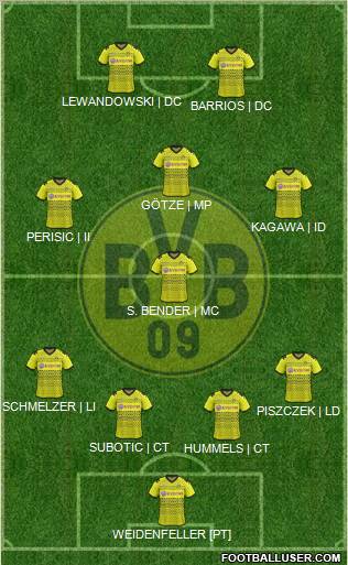Borussia Dortmund Formation 2012