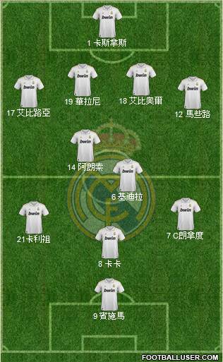 Real Madrid C.F. Formation 2012