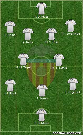 Valencia C.F., S.A.D. Formation 2012